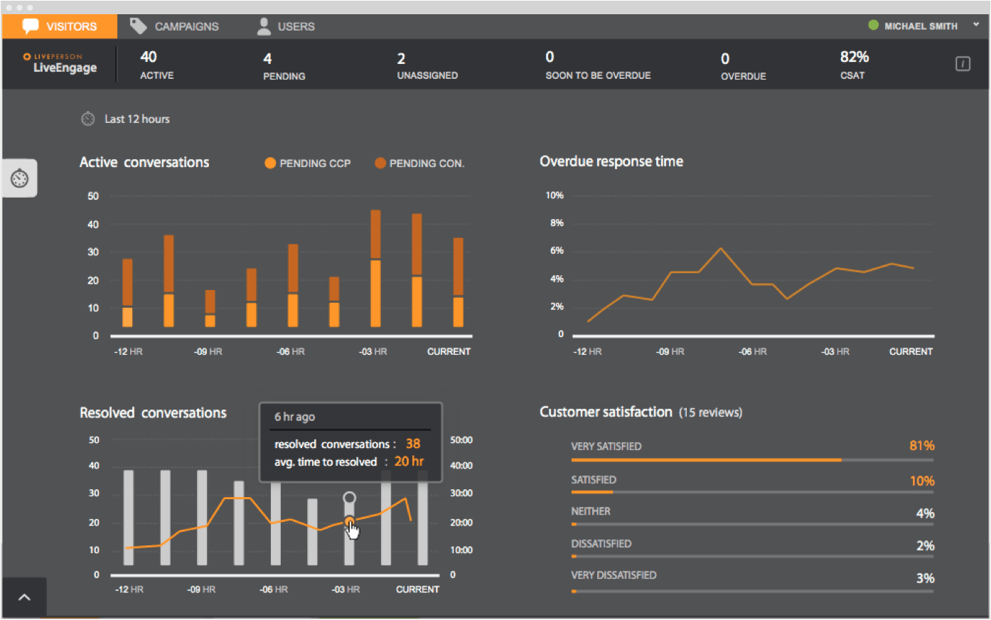 A screenshot of LiveEngage.