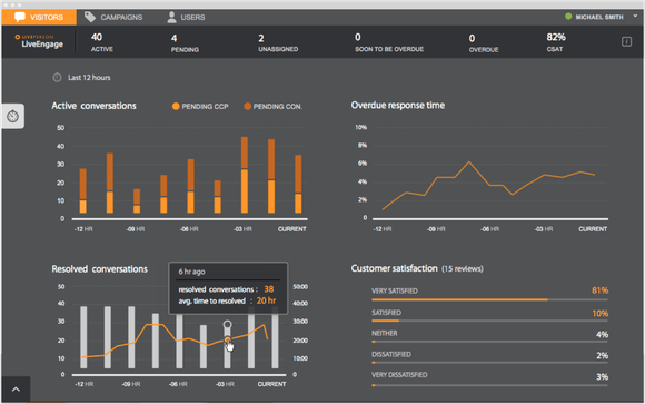A screenshot of LiveEngage.