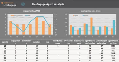 LPSN analytics