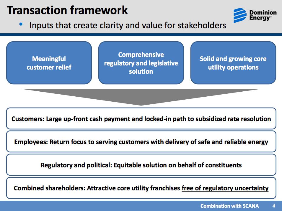 A visual overview of the Dominion/SCANA deal