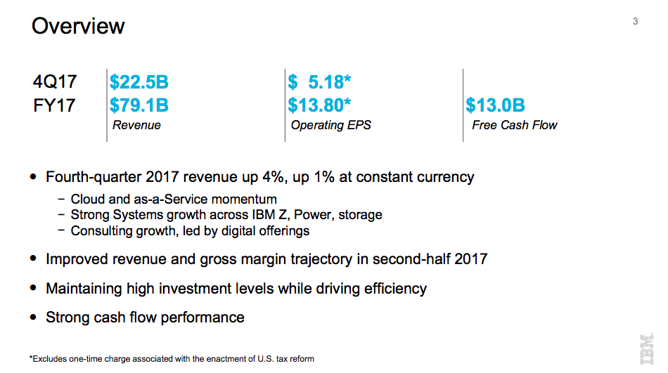 18_02_27 IBM 4Q 17 overview_IBM