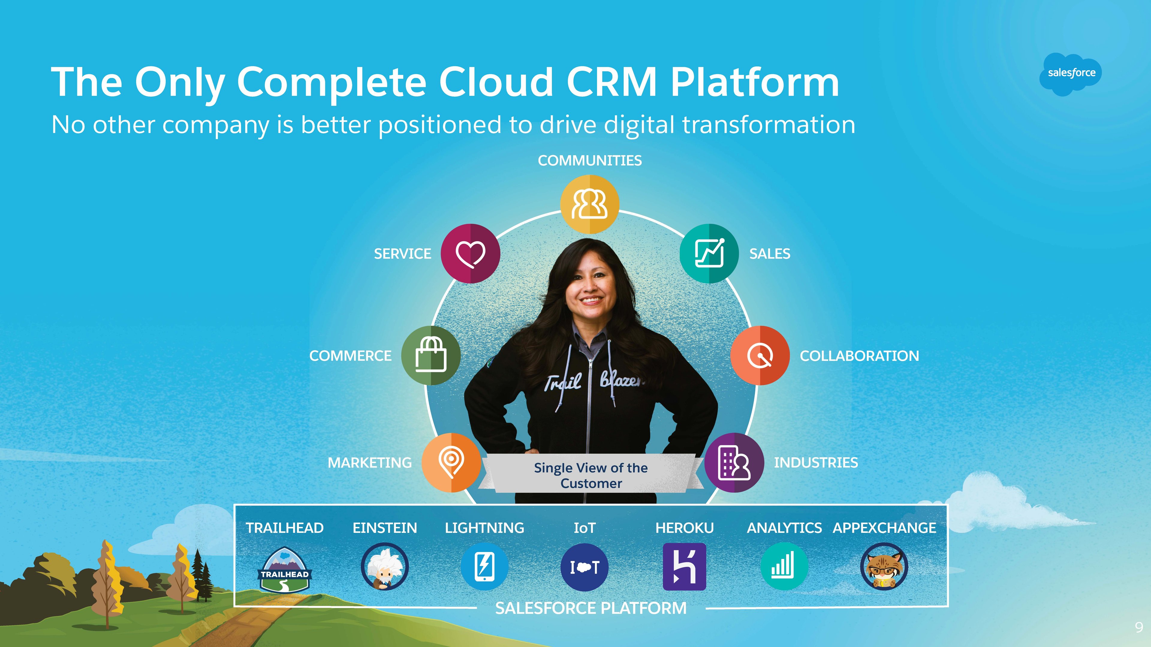 A slide showing Salesforce's cloud offerings.