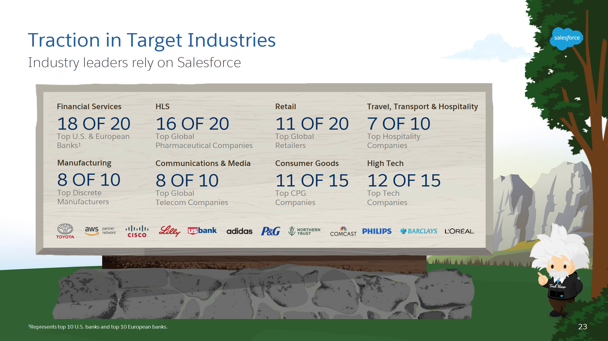 A slide showing a list of major industries.