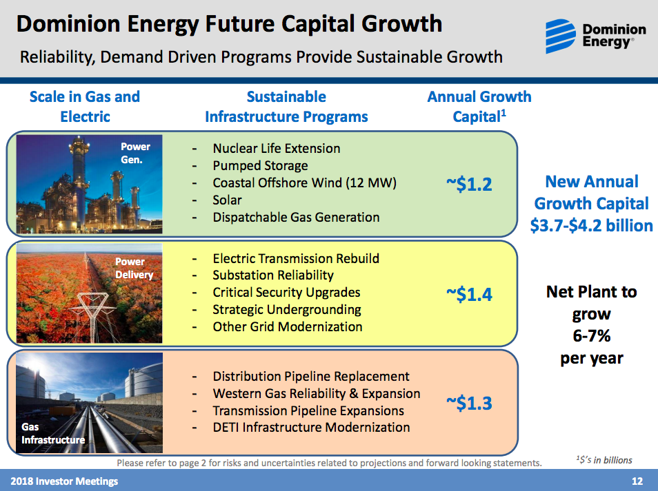 Wallpaper How Dominion Energy Inc Makes Money The Motley Fool For iPhone Free