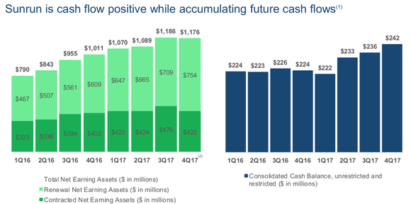 Chart of Sunrun's value over time. 