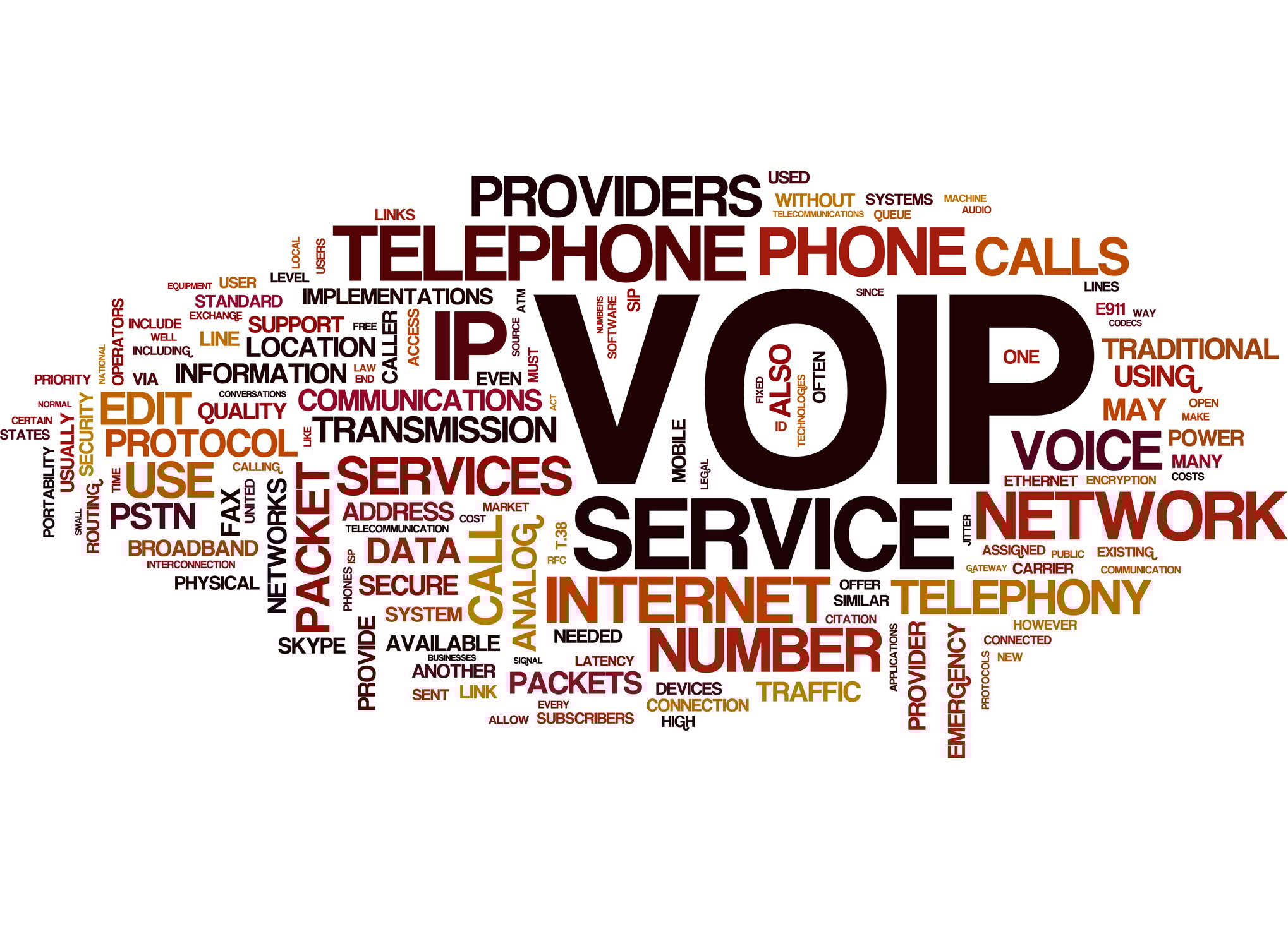 VOIP word cloud