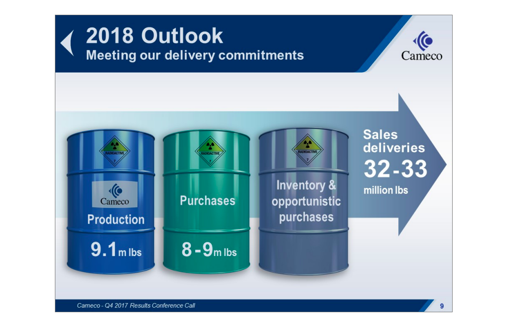 Three barrels, each representing a way that Cameco can fulfill its sales commitments, including production, purchases, and inventory reduction