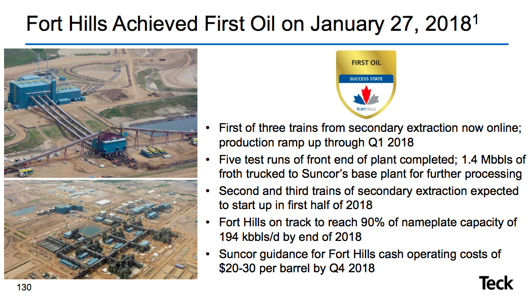 Two photos of Fort Hills development progress and a short list of progress achievements, noting that first oil was achieved on January 27, 2018