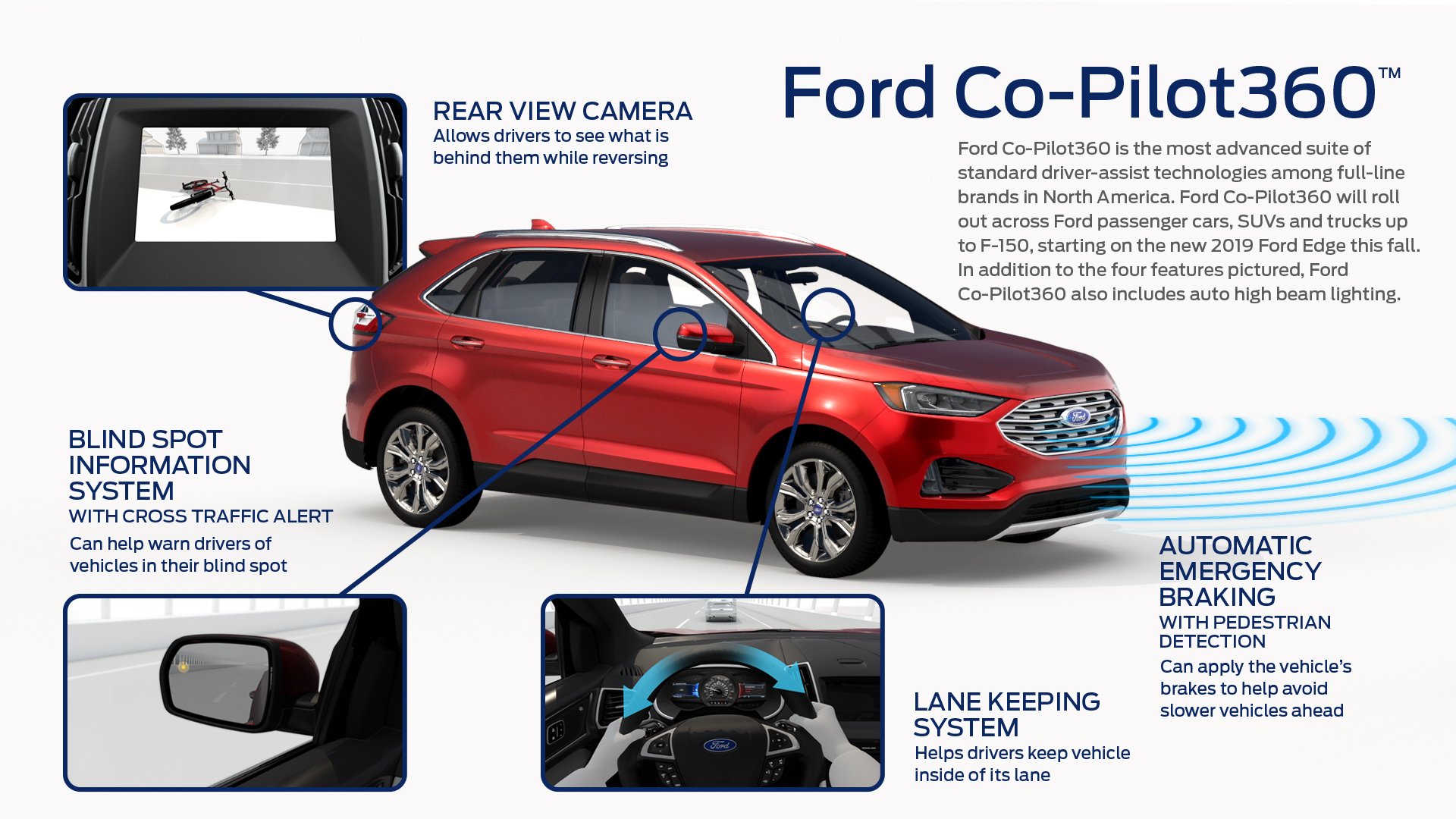 A Ford graphic showing the systems included in Co-Pilot360