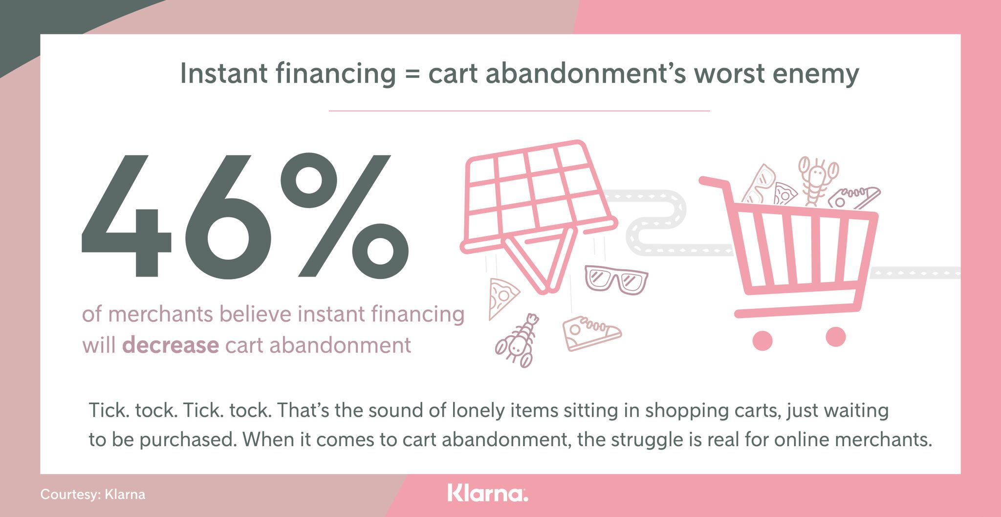 A graphic shows that 46% of retailers believe instant financing will help.