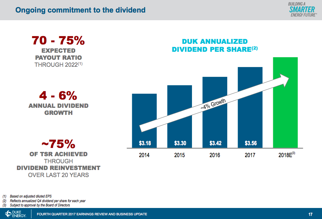 A bar chart showing Duke's projection that it will be able to grow the dividend by as much as 6% a year 