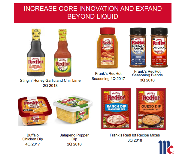 Graphic of Frank's RedHot sauce bottles, dry spice bottles, cheese dips, and flavoring packets.