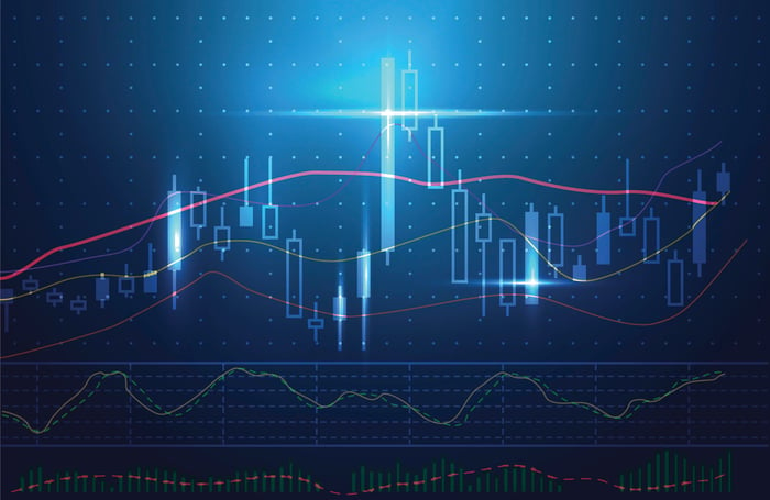 Candlestick stock graph.