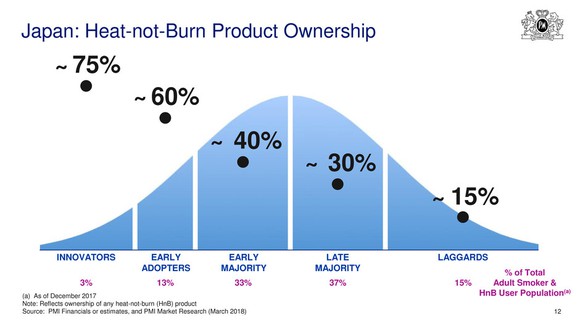 Japan heat-not-burn e-cig market