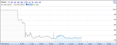 Soda_Chart_June6_13