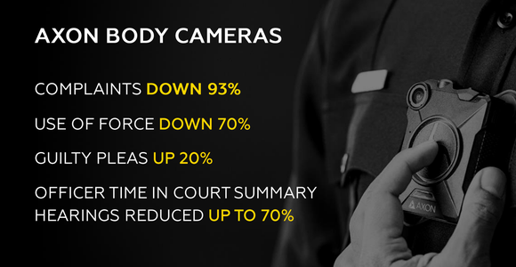 Slide showing results in department when Axon cameras are installed