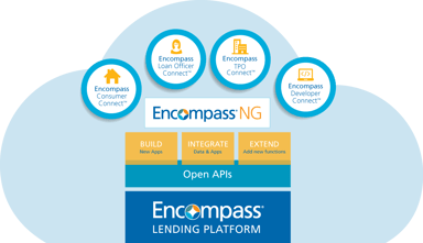 ELLI encompass