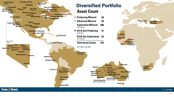 A map showing the location and number of Franco-Nevada's mine investments