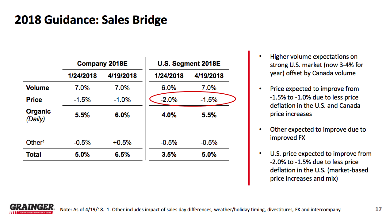 A table showing Granger's sales guidance moving up to a higher range