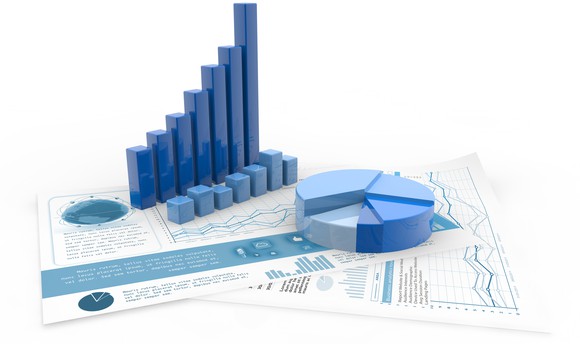 A bar graph increasing from left to right and a pie chart on top of papers displaying charts and data. 