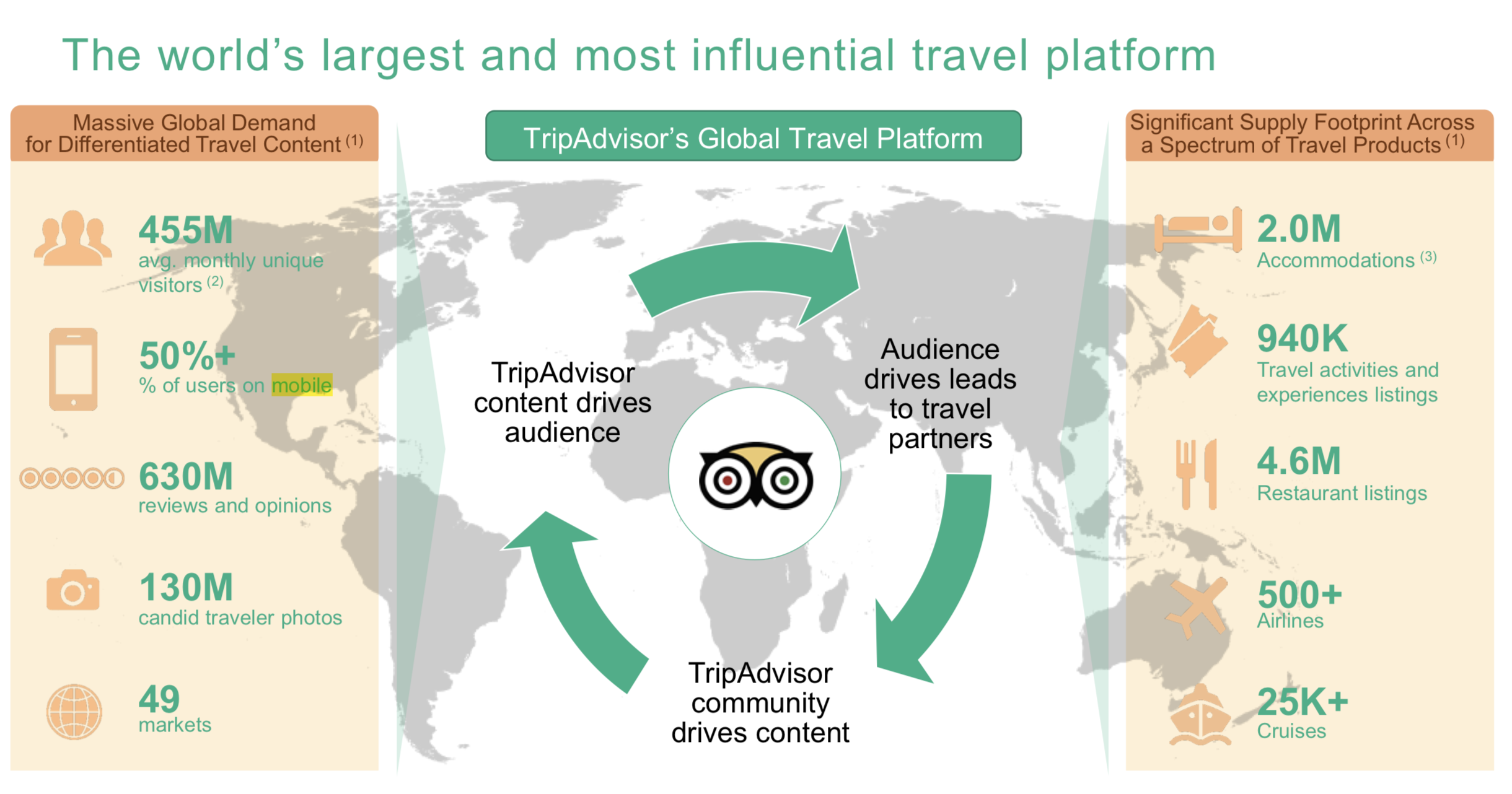 A slide from management's investor presentation summarizing engagement metrics.