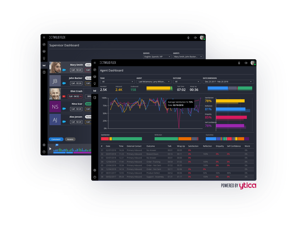A demo of Twilio Flex in action. 