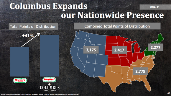 A bar graph and U.S. map showing that Hormel's Columbus acquisition expands its retail reach