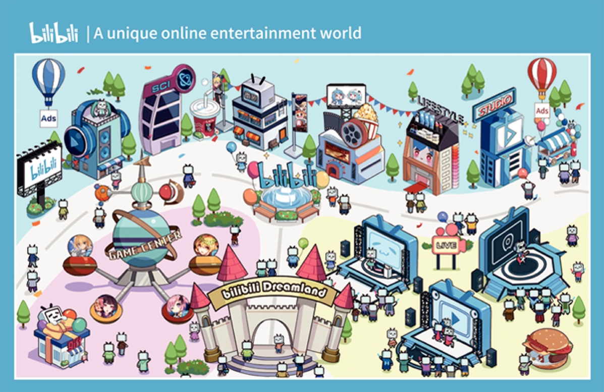 Bilibili landing page showing all of its entertainment hubs.