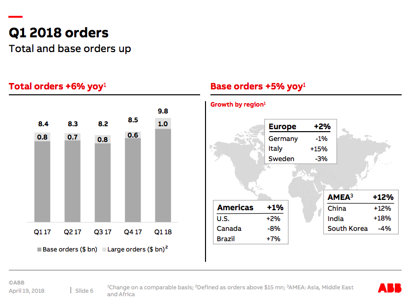 A map of ABB's results, showing notable growth in the Asia, Middle East and Africa segment. 