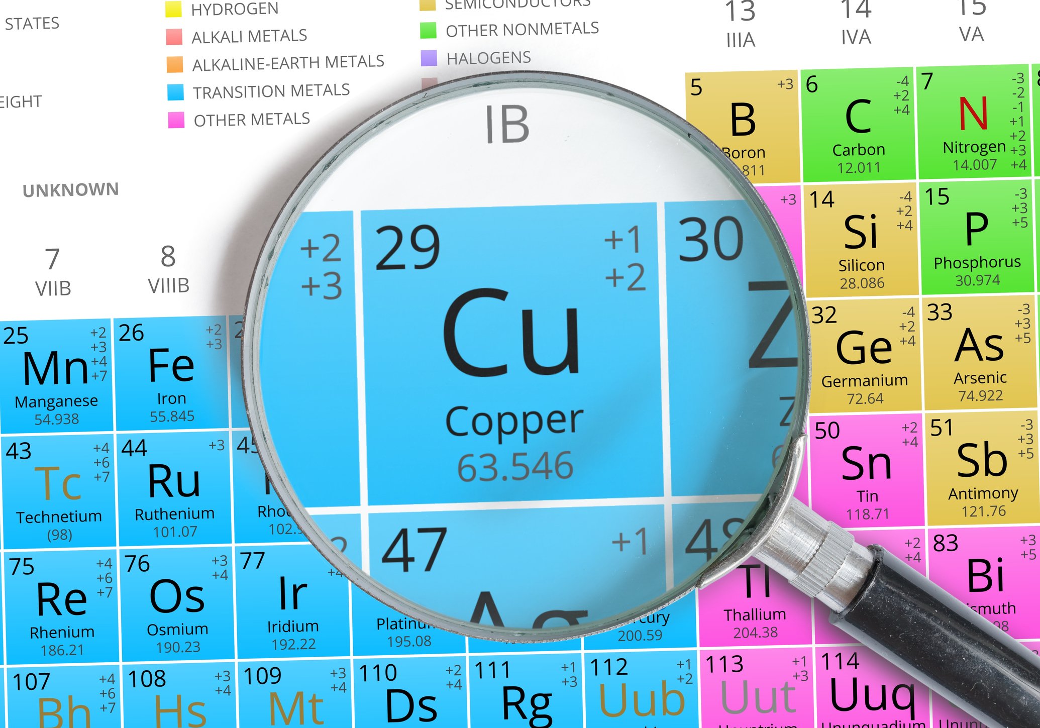 A magnifying glass rests on the symbol for copper on the periodic table of elements.