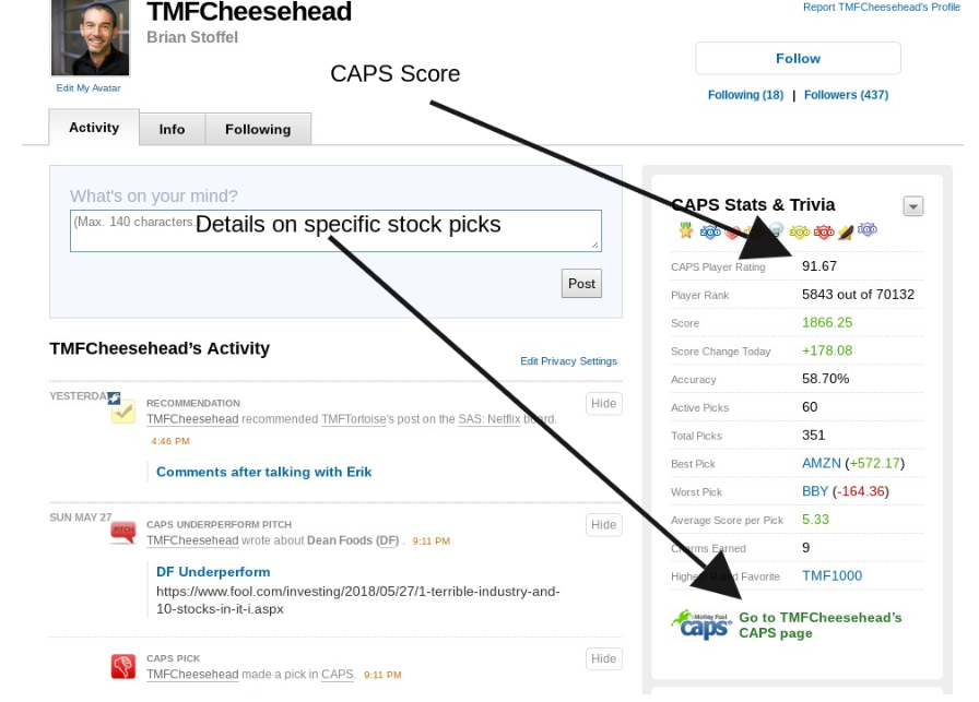 Screenshot of author's profile with arrows pointing towards specific fields