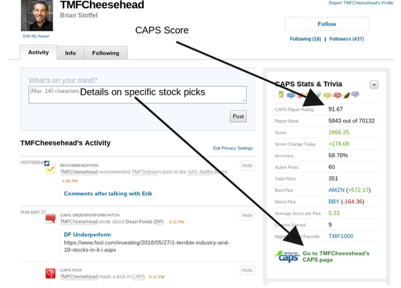 Screenshot of author's profile with arrows pointing towards specific fields