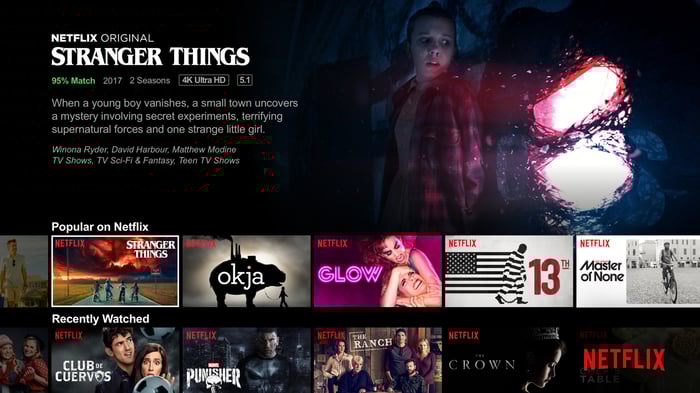 A screenshot of Netflix's home screen shows different show options, including a banner ad for its hit show "Stranger Things"