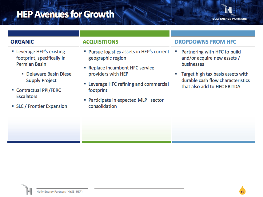 A graphic showing the ways in which Holly Energy hopes to grow, including organic spending plans, acquisitions, and future dropdowns/co-investments from its parent, HollyFrontier