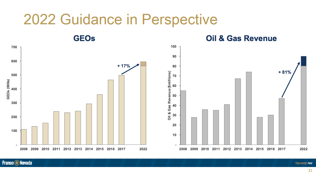 Bar charts showing a projection for a 17% increase in gold equivalent ounce production and an 81% revenue advance in oil between 2017 and 2022.