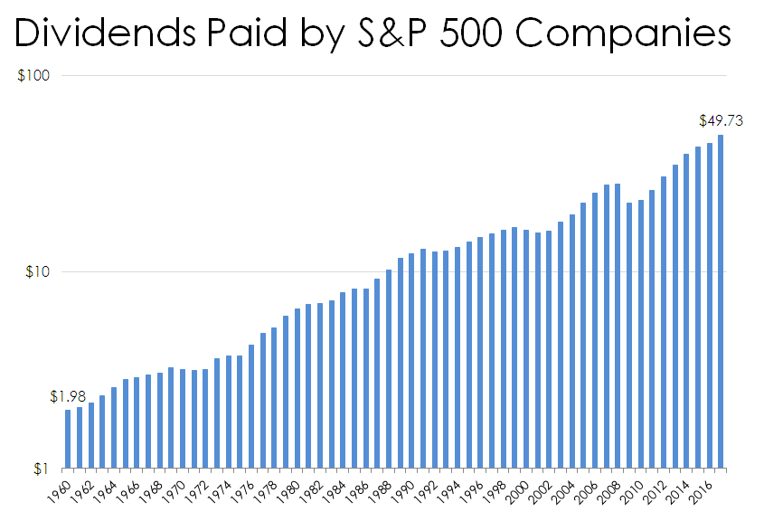 Debunking the Myths of Dividend Investing