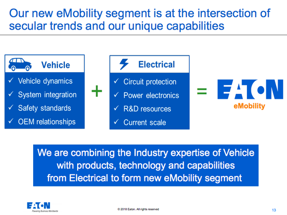 A graphic showing that Eaton was able to create the eMobility segment by pulling existing parts of its Vehicle and Electrical businesses together into a new division.