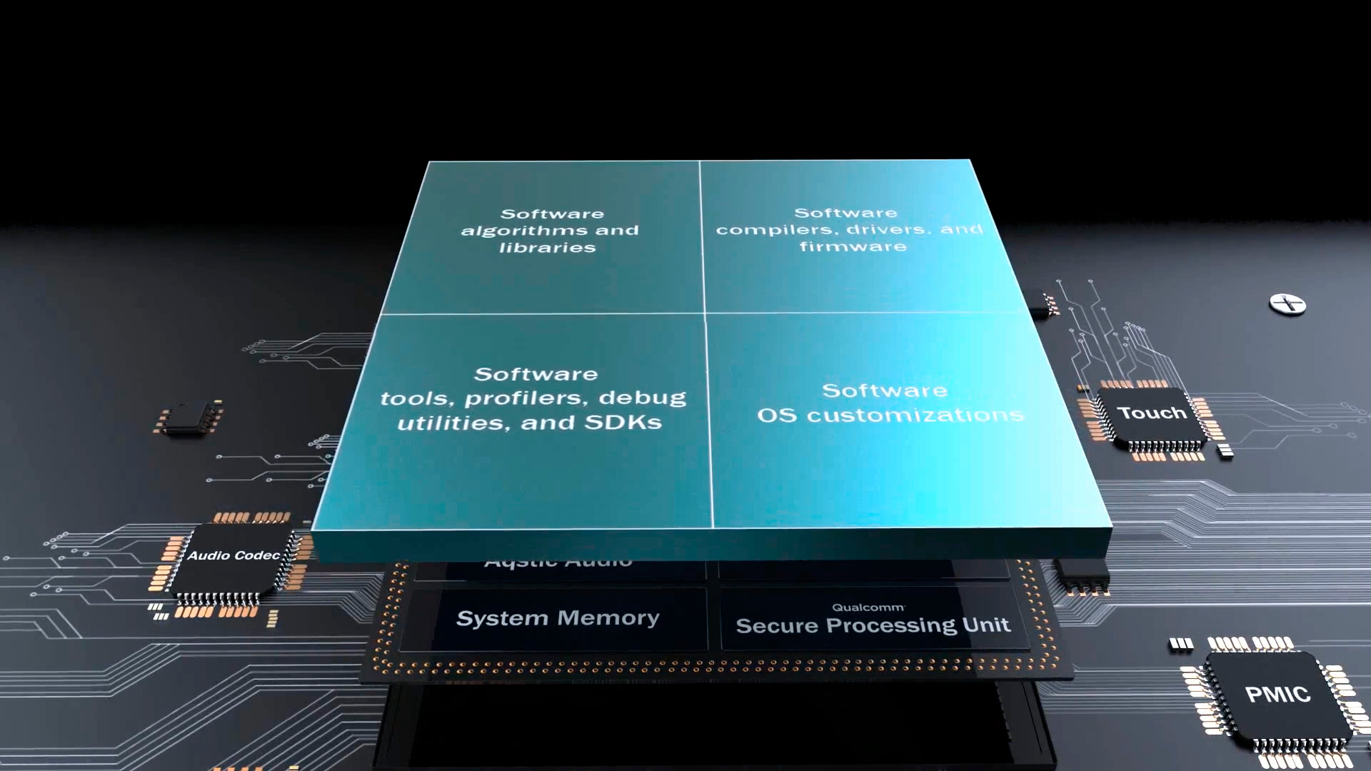 Qualcomm's Snapdragon 845 platform broken down into sub-units.
