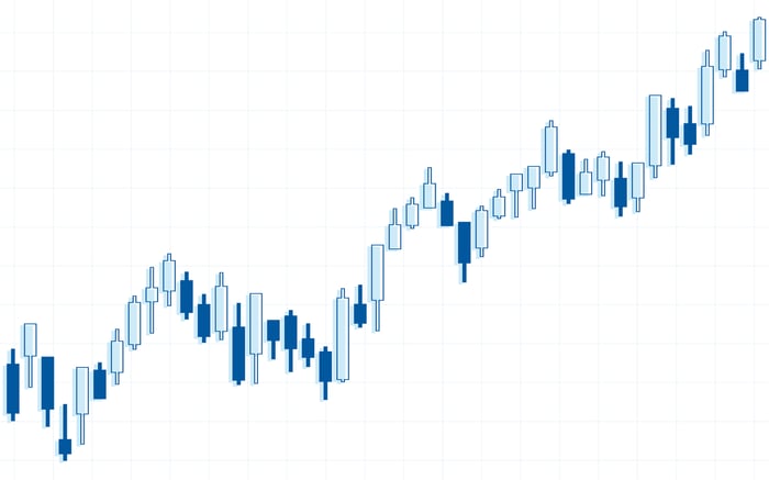 Rising stock candlestick chart.