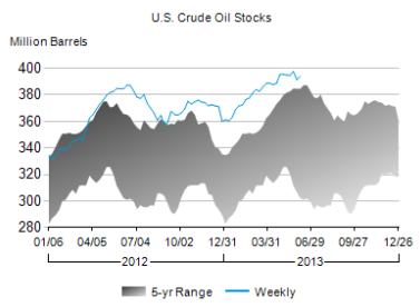 crude oil 060713_061313