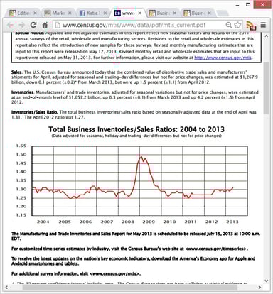 news_business inventories april 2013_061313