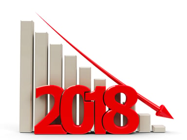 2018 with chart going down