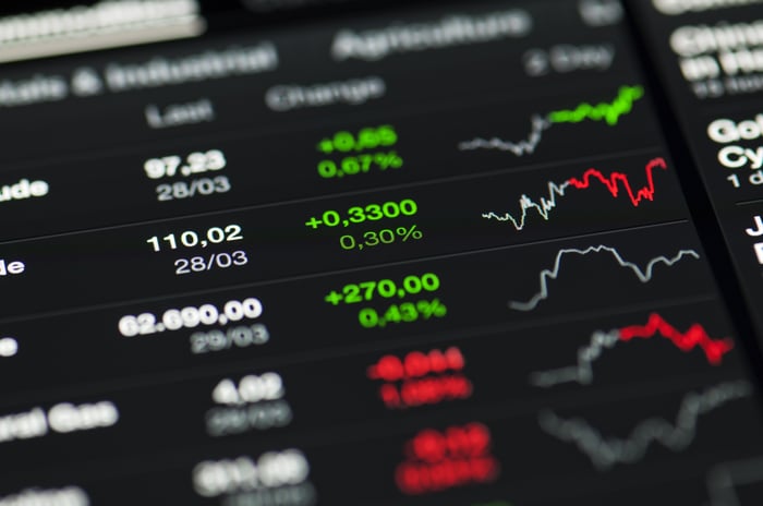 Charts of stock indices on a computer screen.