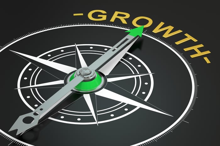 A compass pointing towards the word "growth."
