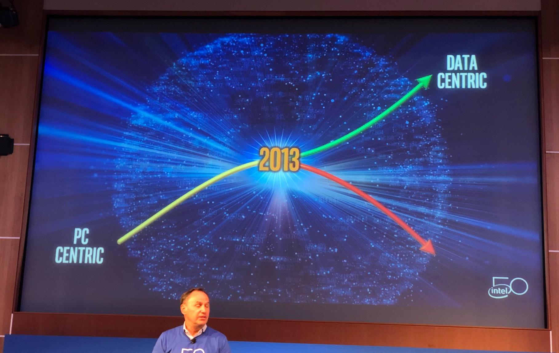 A slide showing "data centric" trending up and "PC centric" going down.