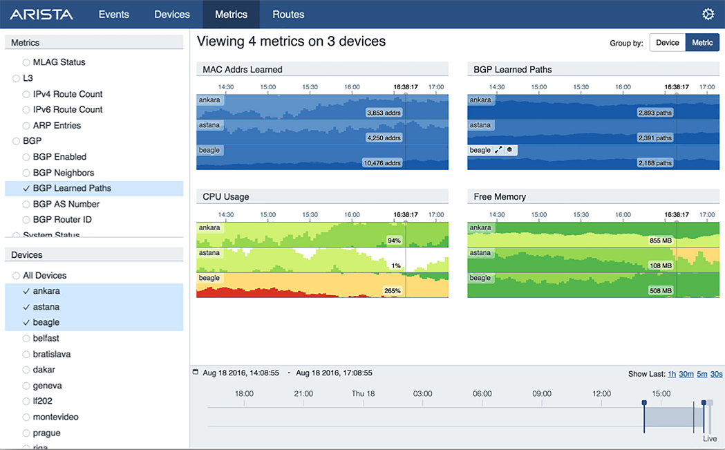 Routing tables as depicted by Arista's CloudVision product.