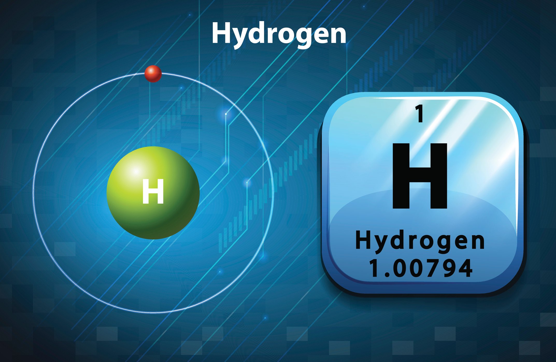 An illustration of a hydrogen atom beside its symbol from the periodic table.