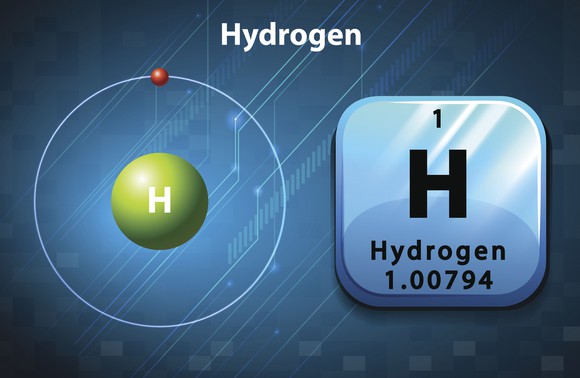 An illustration of a hydrogen atom beside its symbol from the periodic table.