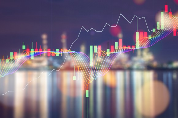 Technical stock chart showing a positive trend.
