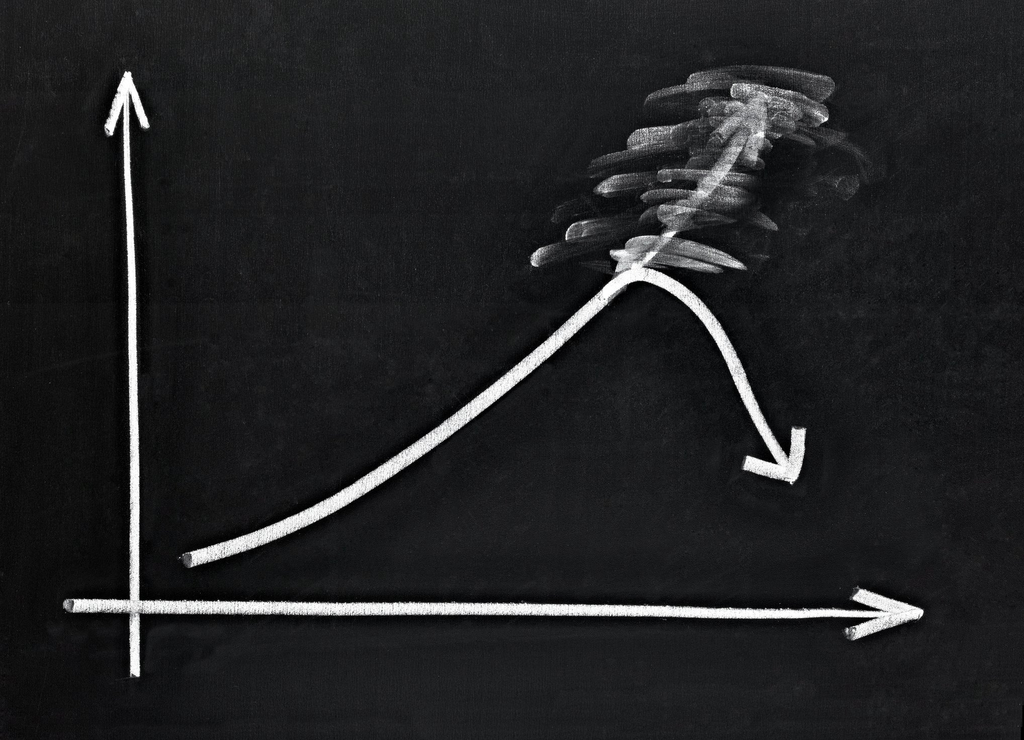 A drawing of a graph on a chalkboard showing a steady rise, followed by a sudden drop.